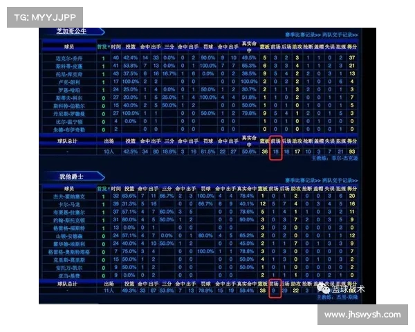 基于NBA真实比赛数据分析球员表现与团队战术的关系 基于NBA真实比赛数据分析球员表现与团队战术的关系